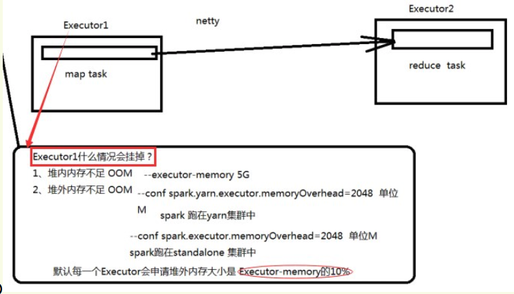 /spark%E6%80%A7%E8%83%BD%E8%B0%83%E4%BC%98%E4%B9%8Bshuffle%E8%B0%83%E4%BC%98/image_1cug06rhr16asnpe1qj21ologfp19.png