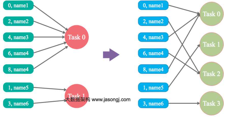 image_1cke2dc5k9onbvf1vbipkpcbom.png-148.6kB /spark%E9%9D%A2%E8%AF%95/image_1cke2dc5k9onbvf1vbipkpcbom.png