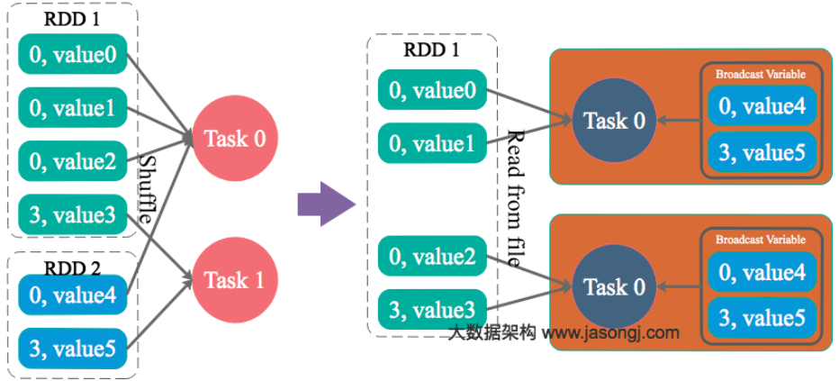 image_1cke2qajptm25d763e169ospl1j.png-176.8kB /spark%E9%9D%A2%E8%AF%95/image_1cke2qajptm25d763e169ospl1j.png