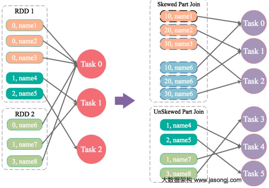 image_1cke2v1fl3mucmihij1tt416hu2g.png-229kB /spark%E9%9D%A2%E8%AF%95/image_1cke2v1fl3mucmihij1tt416hu2g.png