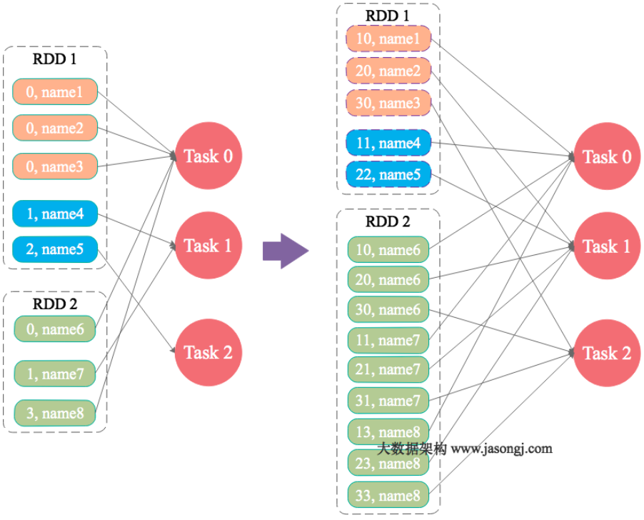 image_1cke31ub8duj7241j4jpqullc2t.png-235.5kB /spark%E9%9D%A2%E8%AF%95/image_1cke31ub8duj7241j4jpqullc2t.png