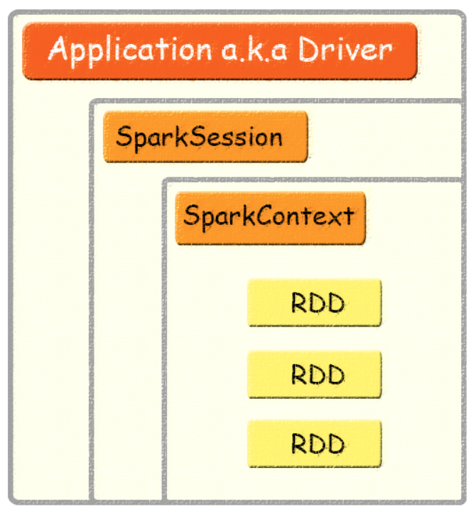/spark%E9%9D%A2%E8%AF%95/image_1cku2fa3a1uclqh41vkf1nojkhh9.png