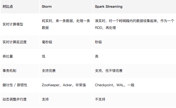 /spark%E9%9D%A2%E8%AF%95/image_1crob7nbine5g8a1i0n171j13b49.png