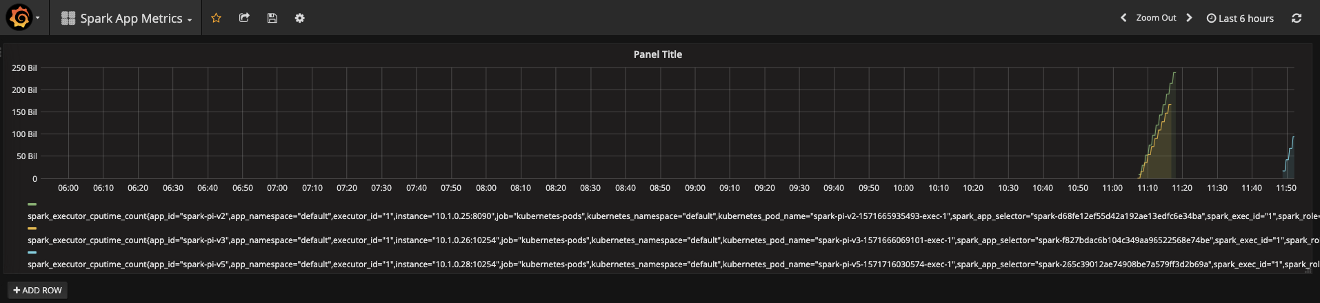 /spark-operator%E8%BE%93%E5%87%BAapp-metrics/image_1dnpr5r3c1d0oic81ufrpk21n5113.png