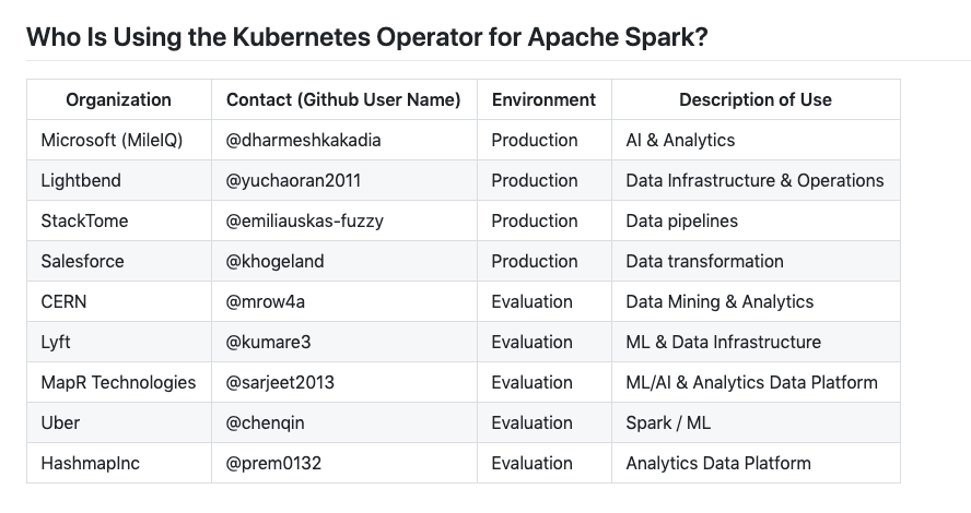 /spark-operator-introduction/image_1dd837a4c1aeu1guukkdf3pa5jp.png