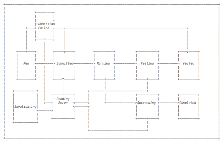/spark-operator-introduction/image_1dd9oj50o1e8i1vfvln916jcg5v2g.png
