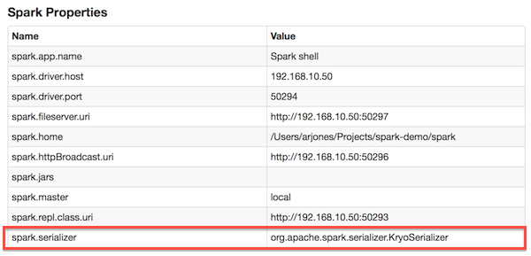/spark-shell%E9%85%8D%E7%BD%AEkryo%E5%BA%8F%E5%88%97%E5%8C%96/image_1ddmiq9gj15m51tdg8c81n071h589.png