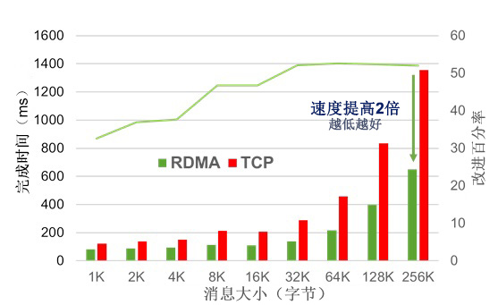 /tensorflow-rdma%E6%B5%8B%E8%AF%95/img.png