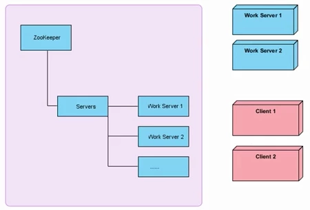 /zookeeper%E7%9A%84%E5%BA%94%E7%94%A8%E5%9C%BA%E6%99%AF/image_1d6282rtfup71n5gmve5r91nj99.png