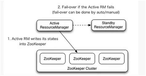 /zookeeper%E7%9A%84%E5%BA%94%E7%94%A8%E5%9C%BA%E6%99%AF/image_1d62jv6081cjj11lsvf0uqghbe16.png