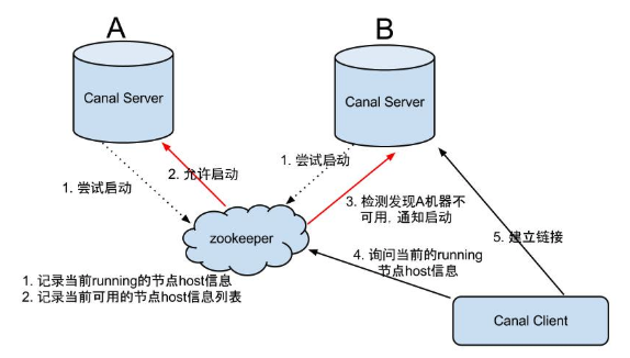 /zookeeper%E7%9A%84%E5%BA%94%E7%94%A8%E5%9C%BA%E6%99%AF/image_1d62ohb8q1sgd1okm1qbo19ij1c2im.png